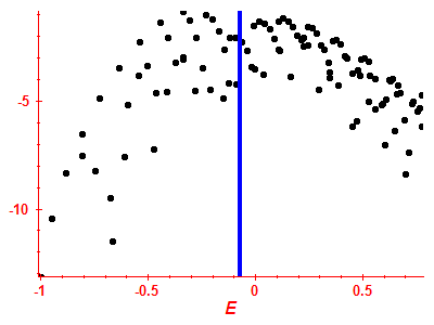 Strength function log